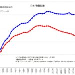 日本 物価指数