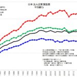 日本 製造業 平均給与